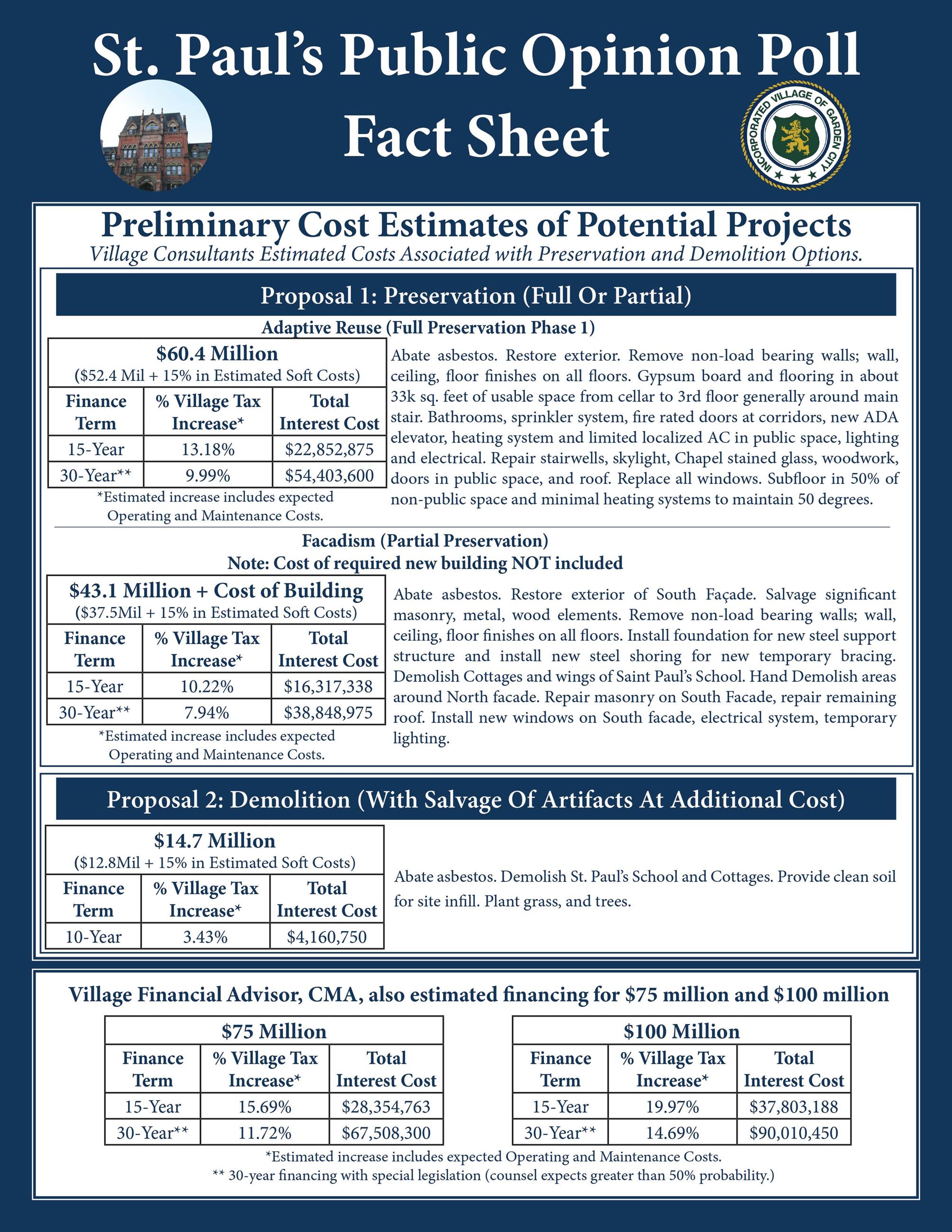 St, Paul's Fact Sheet